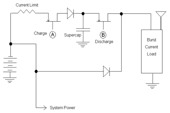 Loads that require high current bursts